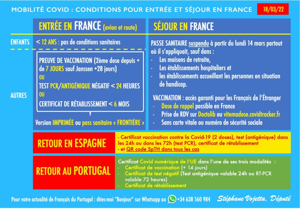 Conditions de passage de la frontière espagnole