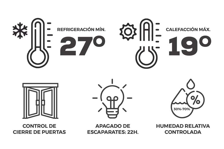 Mesures d'efficacité énergétique en Espagne