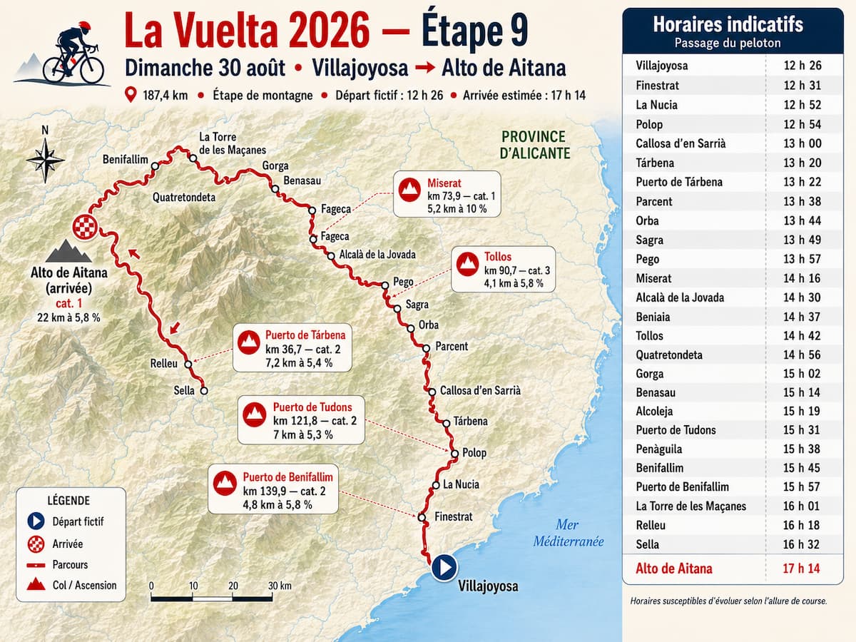 parcours.Vuelta alicante 2026